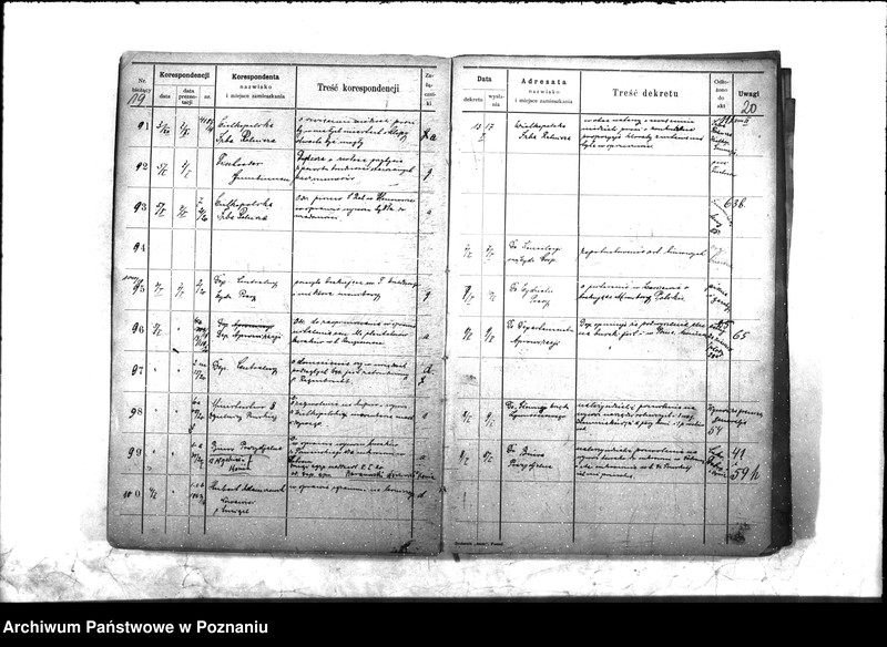 Obraz 15 z jednostki "Wydział Produkcji Rolnej Ministerstwa b. Dzielnicy Pruskiej Dziennik nr. 1 - 2350"