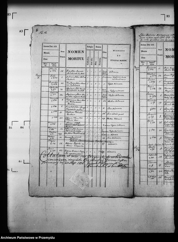 image.from.unit.number "[Kopie ksiąg metrykalnych parafii Brunary Wyżne z filiami Brunary Niżne, Czarna, Jaszkowa (dekanat Grybów)]"