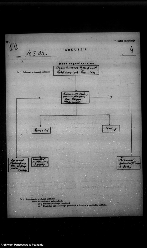 Obraz 8 z jednostki "Kwestionariusz Centrali elektrycznej Państwowego Przedsiębiorstwa Komunalnego w Chodzieży"