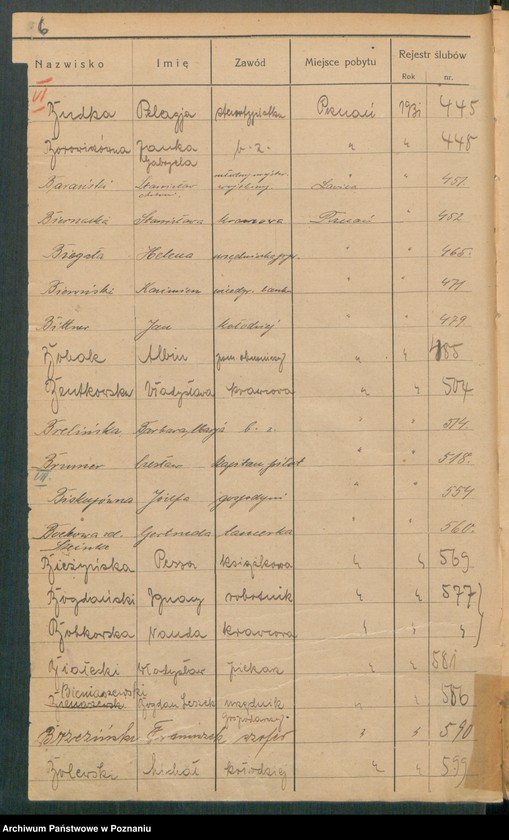 Obraz 8 z jednostki "Spis alfabetyczny małżeństw za 1931"