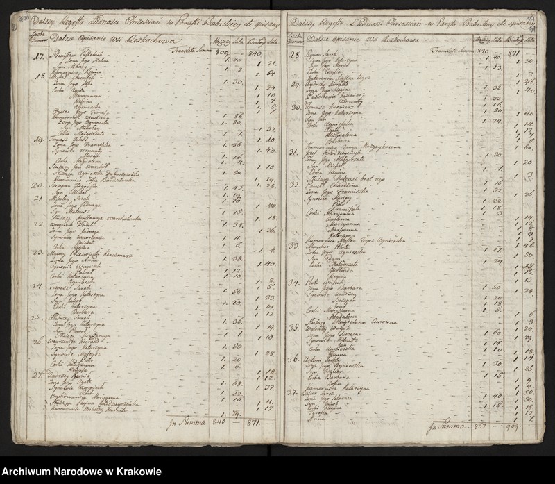 image.from.unit.number "Spisy ludności województwa krakowskiego z lat 1790-1791: II. Parafie powiatu krakowskiego na litery A-K"