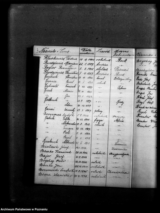 Obraz 7 z jednostki "Skorowidz członków Obozu Wielkiej Polski w Nowym Tomyślu"