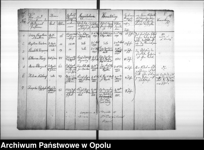 Obraz 10 z jednostki "Acta von Anfertigung und Einsendung der Nachweisungen des Medicinal Personals bey der Stadt Oppeln Vol. I pro 1817"
