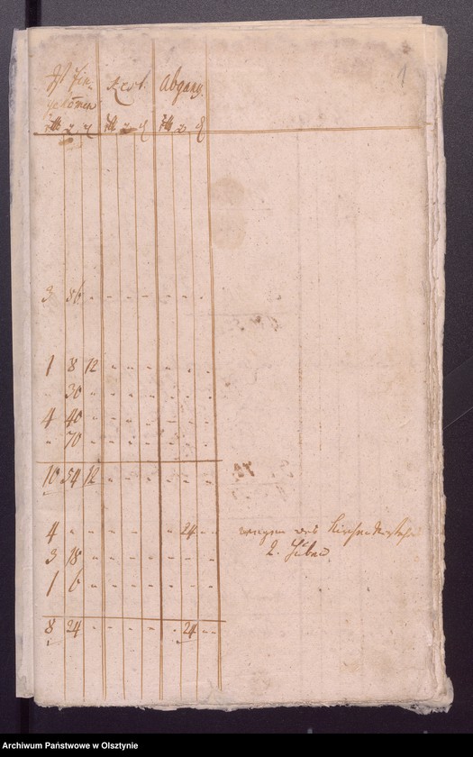 image.from.unit.number "Kobultische Kirchen Jahres-Rechnung über Einnahme und Ausgabe Geld"