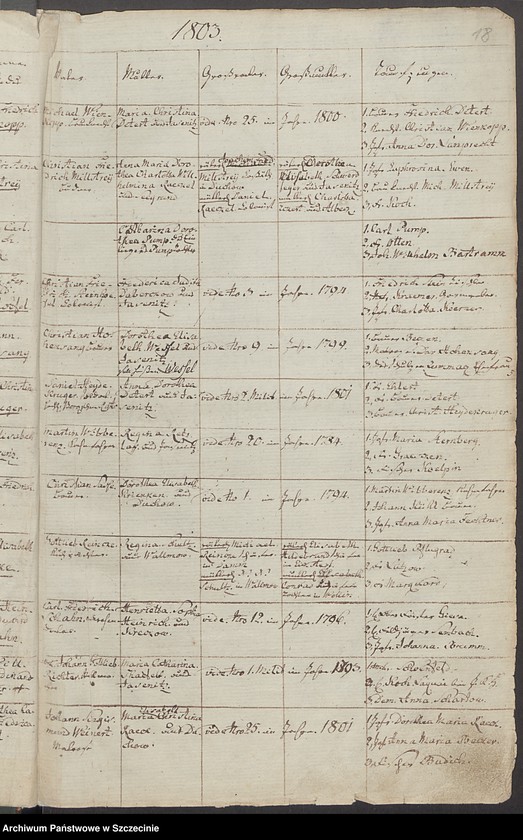 image.from.unit.number "Gebohrne, Getauffte und Eingesegnete [in der Gemeinde Jasenitz (Jasienica).]"