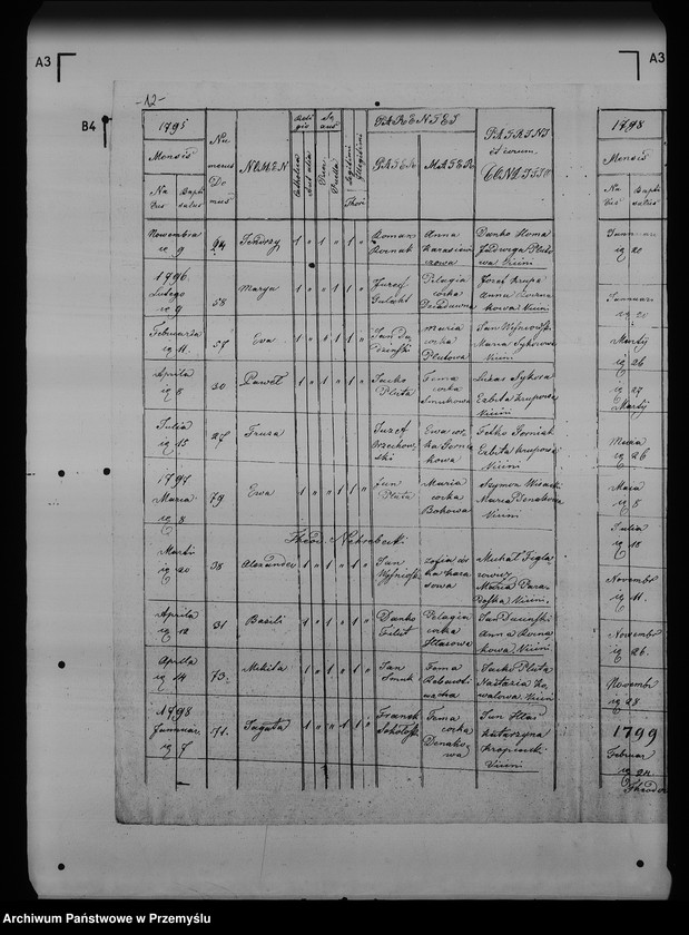 image.from.unit.number "[Kopie ksiąg metrykalnych parafii Ostrów (dekanat Przemyśl)]"