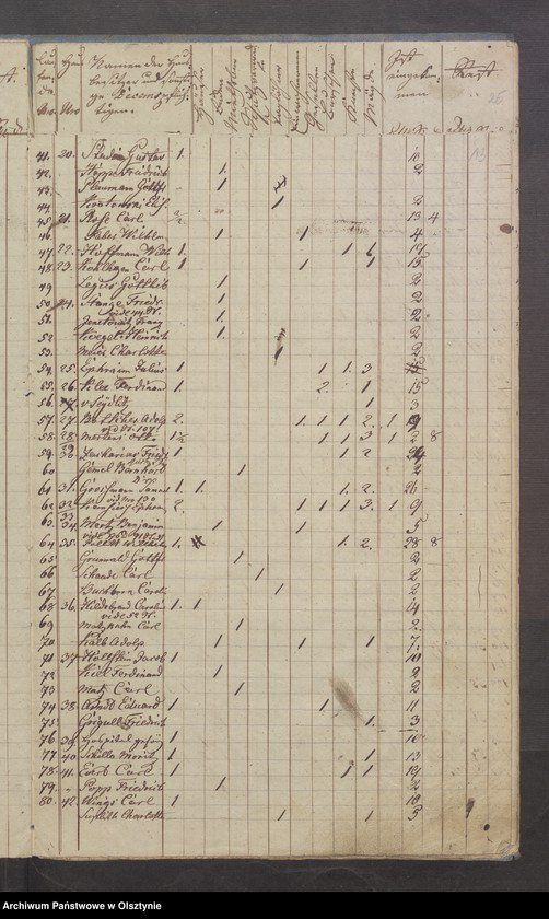 image.from.unit.number "Decems-Register der Hufen und Grundstücke bey der Schippenbeilschen Kirche"