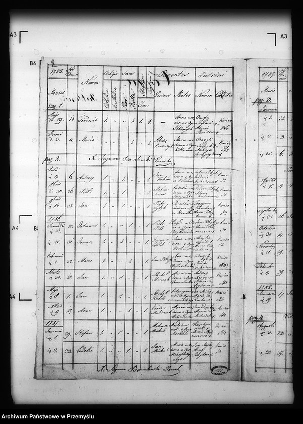 image.from.unit.number "[Kopie ksiąg metrykalnych parafii Jabłonki z filią Kołonice (dekanat Cisna)]"