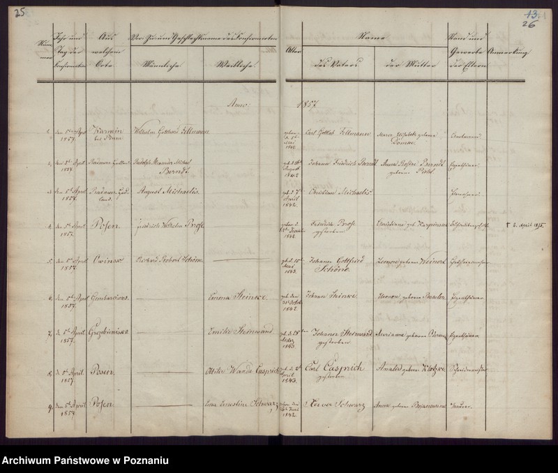 Obraz 15 z jednostki "Konfirmations-register"