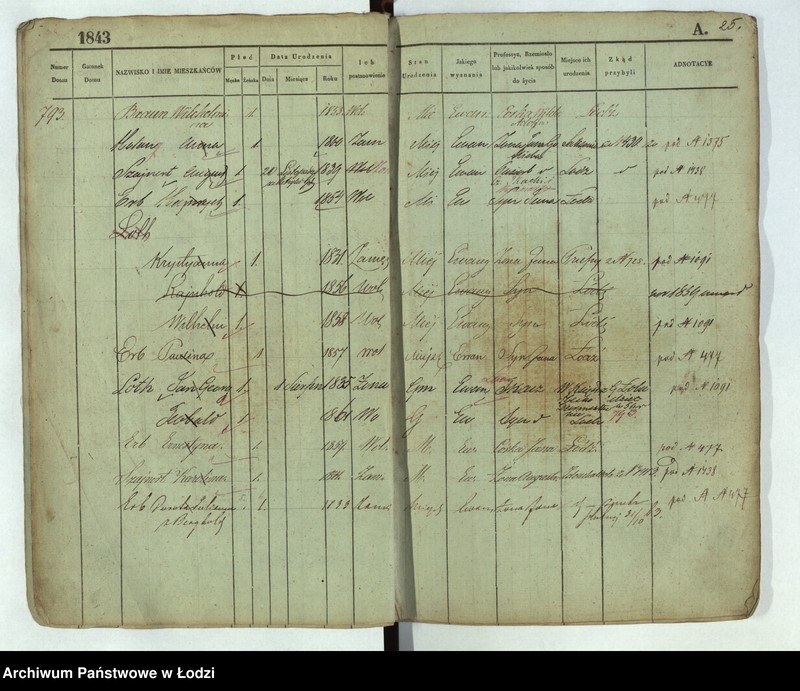 image.from.unit.number "[Księga ludności stałej Łódź nr 789-921]"