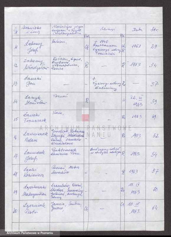 Obraz 8 z jednostki "Życiorysy powstańców wielkopolskich: Ł."