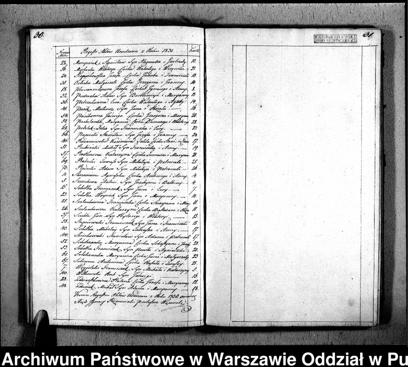 image.from.unit.number "Akta urodzeń, małżeństw i zgonów"