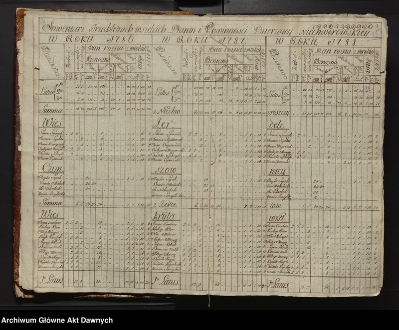 image.from.unit.number "Inwentarz starostwa wojewodztwa Kiiowskiego."