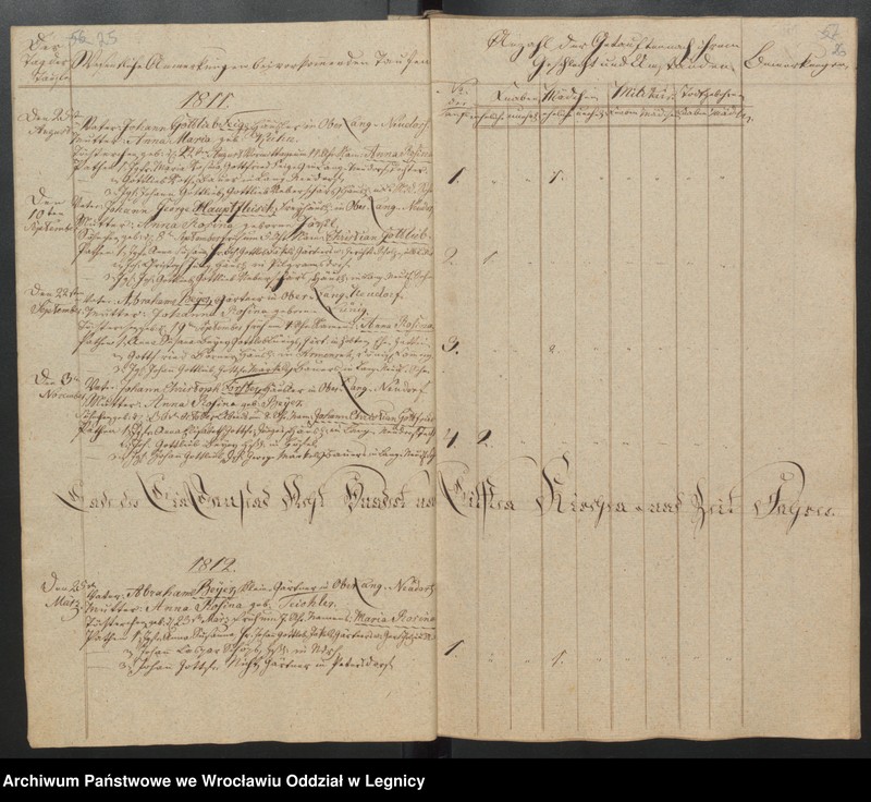 image.from.unit.number "Duplicat der Harpersdorfer Kirchenbücher von der Gemeinde Ober Harpersdorf Langen Neudorf"