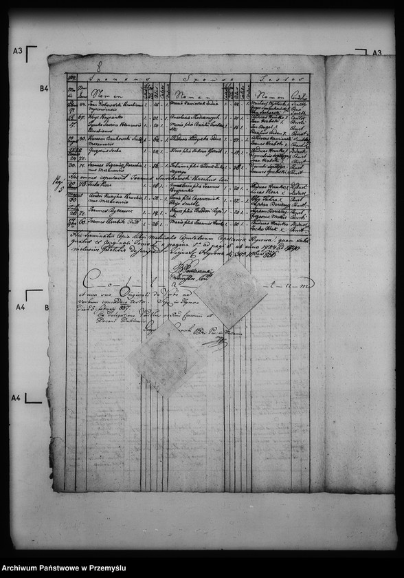 Obraz 12 z jednostki "[Kopie ksiąg metrykalnych parafii Chyrowa (dekanat Dukla)]"