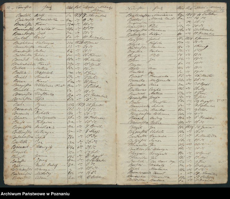 Obraz 9 z jednostki "Indeks śmierci"