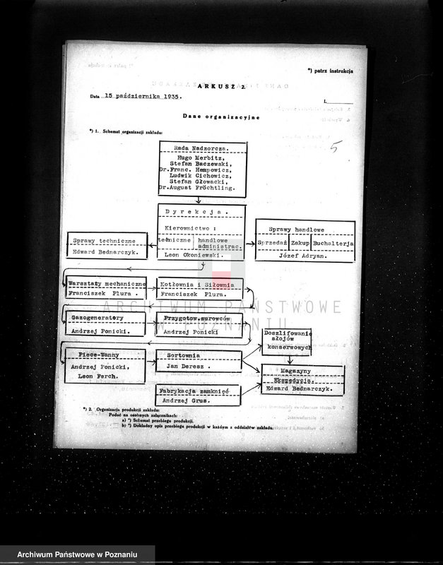 Obraz 9 z jednostki "Fabryka Szkła "Ujście" - Spółka Akcyjna dawniej Fr. Siemens"