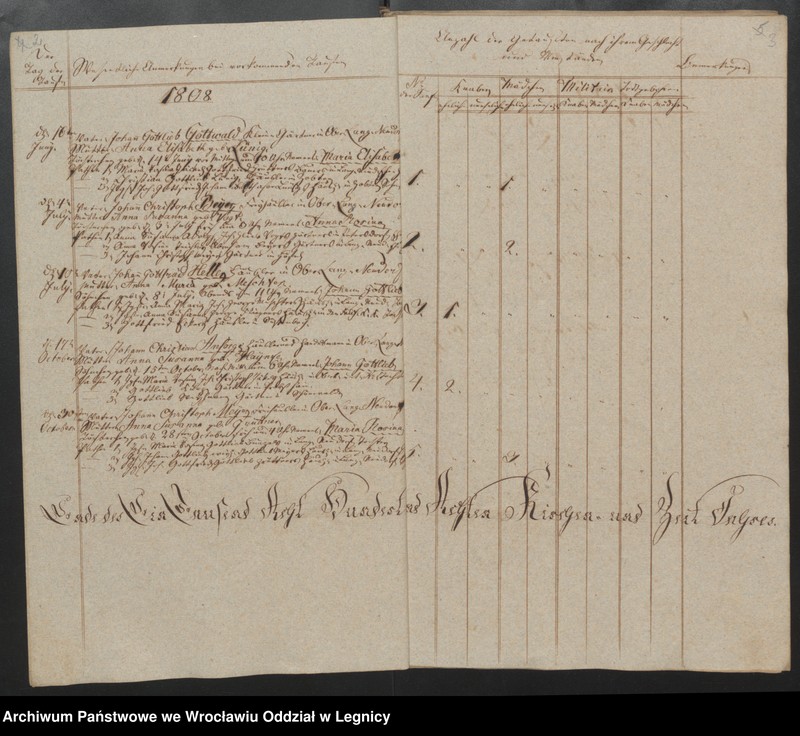 image.from.unit.number "Duplicat der Harpersdorfer Kirchenbücher von der Gemeinde Ober Harpersdorf Langen Neudorf"