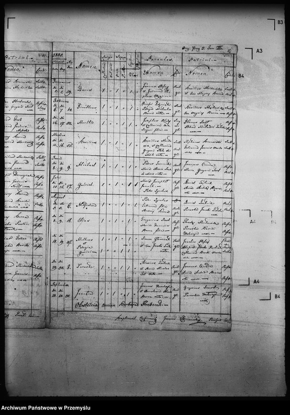 image.from.unit.number "[Kopie ksiąg metrykalnych parafii Złockie z filiami Jastrzębik, Szczawnik (dekanat Muszyna)]"