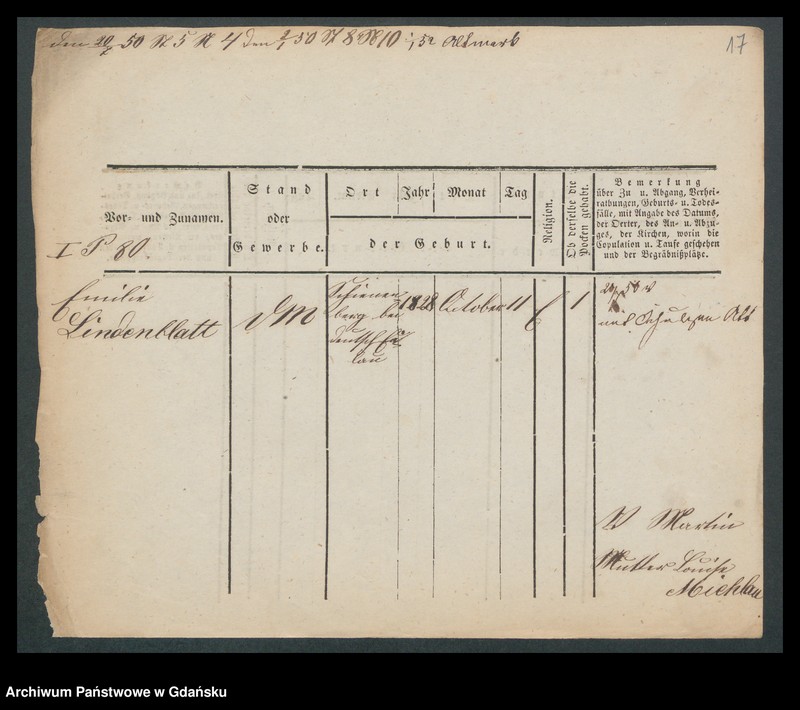 image.from.unit.number "Karty meldunkowe: Lindenblatt - Lindner"