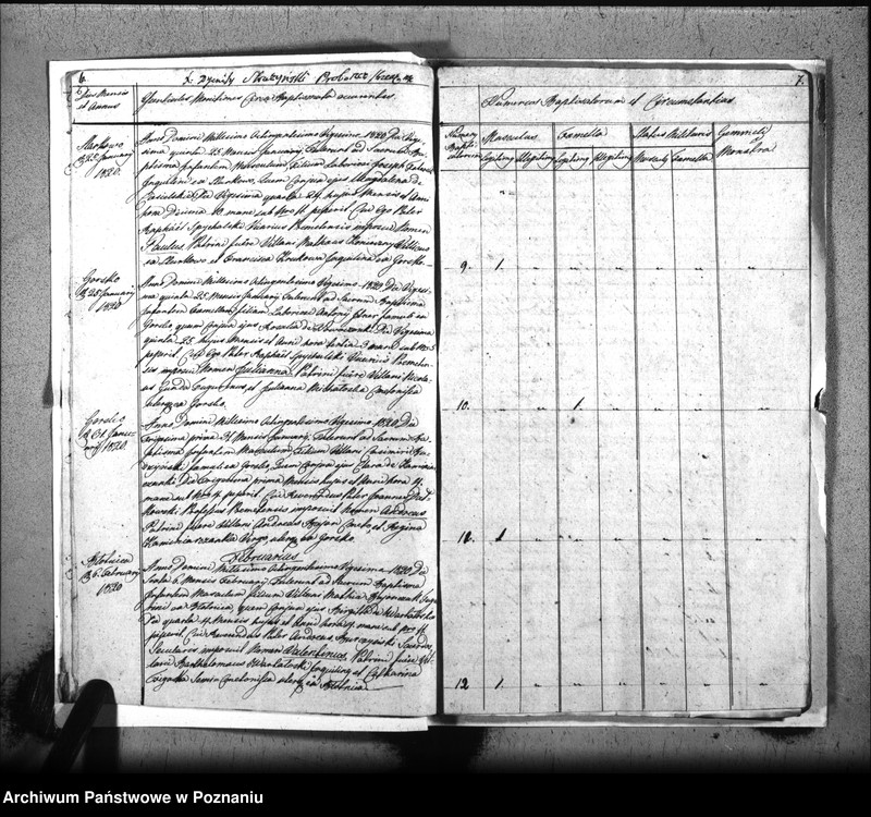 image.from.unit.number "Liber baptisatorum, copulatorum, mortuorum"
