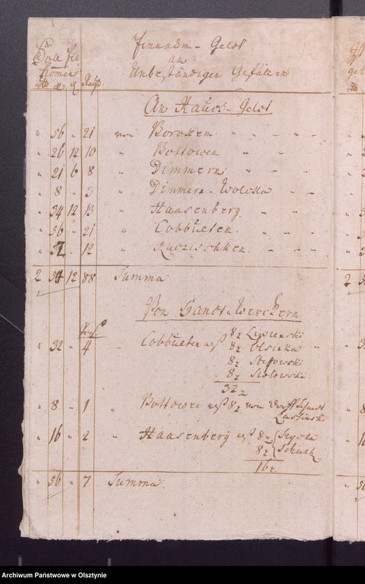 image.from.unit.number "Kobultische Kirchen Jahres-Rechnung über Einnahme und Ausgabe Geld"