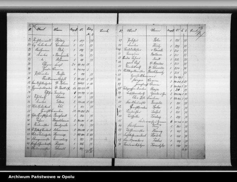 Obraz 17 z jednostki "Acta des Magistrats zu Oppeln betreffend 25 jährige Jubelfeier der Errichtung des deutschen Reiches"