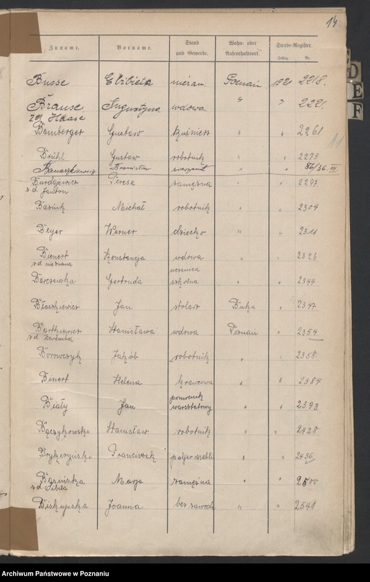 Obraz 16 z jednostki "Spis alfabetyczny zgonów za 1921"