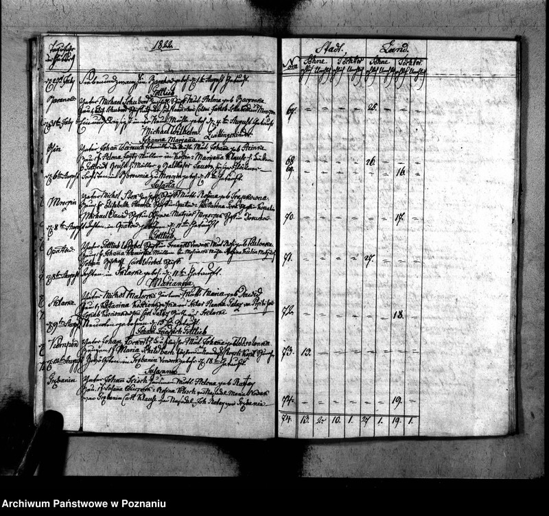 image.from.unit.number "Duplikat der Geboren, Getrauten u. Verstorbenen"