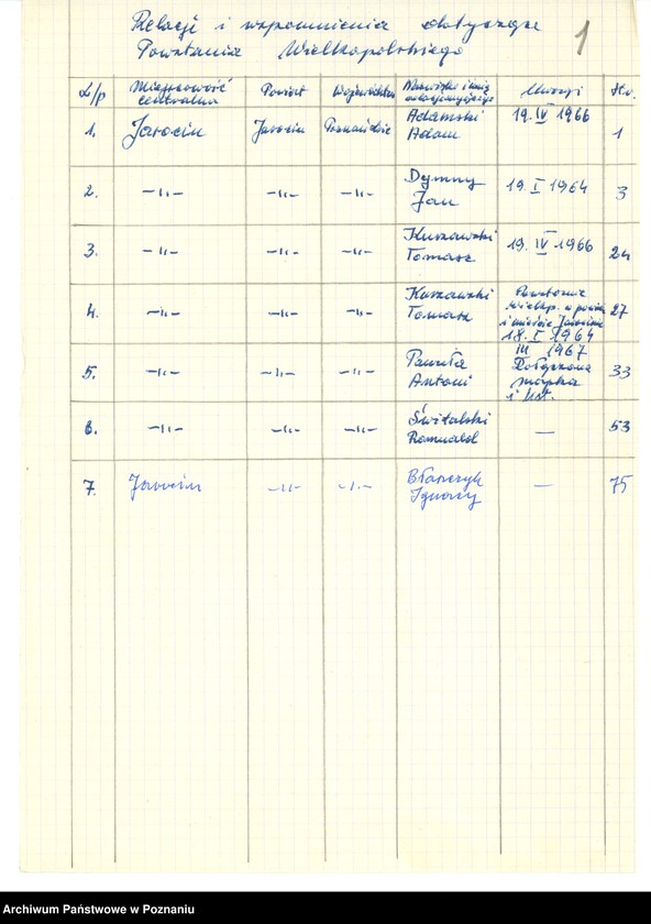 Obraz 9 z jednostki "Relacje i wspomnienia dotyczące powstania wielkopolskiego w Jarocinie i okolicy."