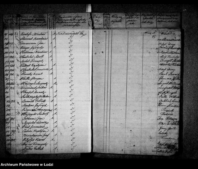 Obraz 14 z jednostki "Akta w przedmiocie kontroli ludności stałej"