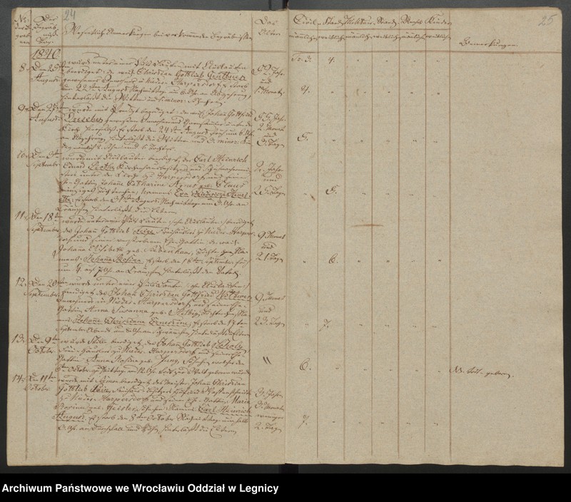 image.from.unit.number "Duplicat der Harpersdorfer Kirchenbücher von der Gemeinde Niederharpersdorf"