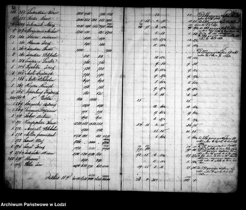 Obraz 16 z jednostki "Rozpis składki kwaterunkowej z miasta Łodzi powiatu łęczyckiego guberni warszawskiej sporządzony na rok 1866"