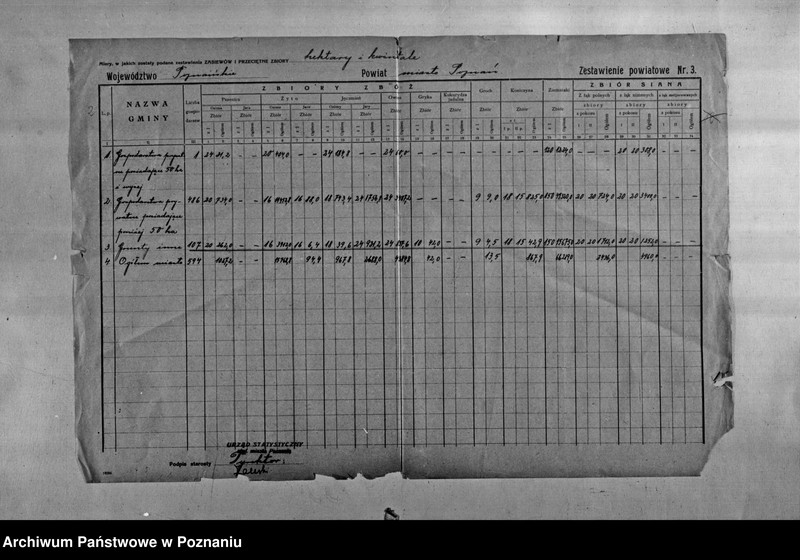 Obraz 4 z jednostki "/Statystyka produkcji rolnej - zestawienie powiatowe - miasto Poznań"