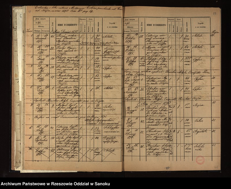 image.from.unit.number "Księga zgonów dla miejscowości Trójca, Jamna Dolna i Jamna Górna"