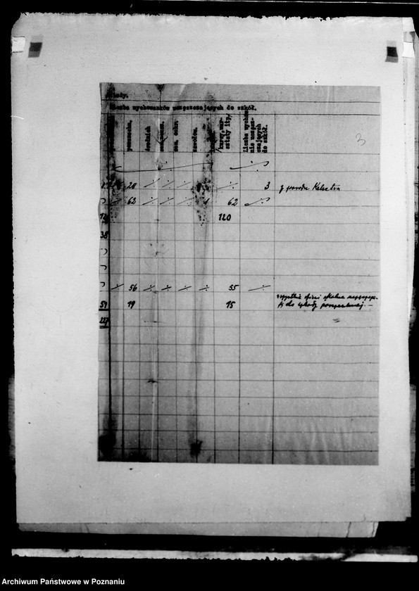 Obraz 7 z jednostki "/Zakłady specjalne/ wykazy"