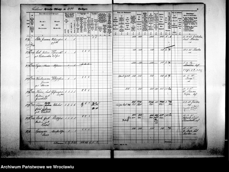 image.from.unit.number "Personalienverzeichnisse"