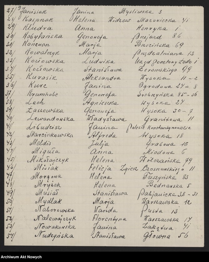 image.from.unit.number "Związek Legionistek Polskich Oddział Łódzki. Spisy członkiń."