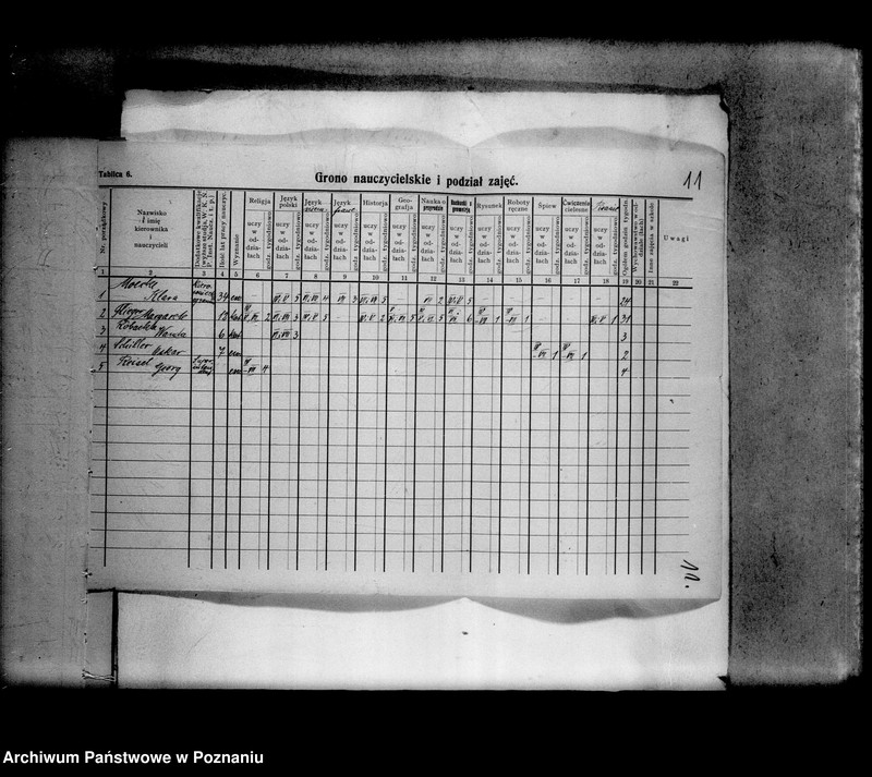 Obraz 15 z jednostki "Prywatna Szkoła Powszechna z niemieckim językiem nauczania w Nowym Tomyślu"