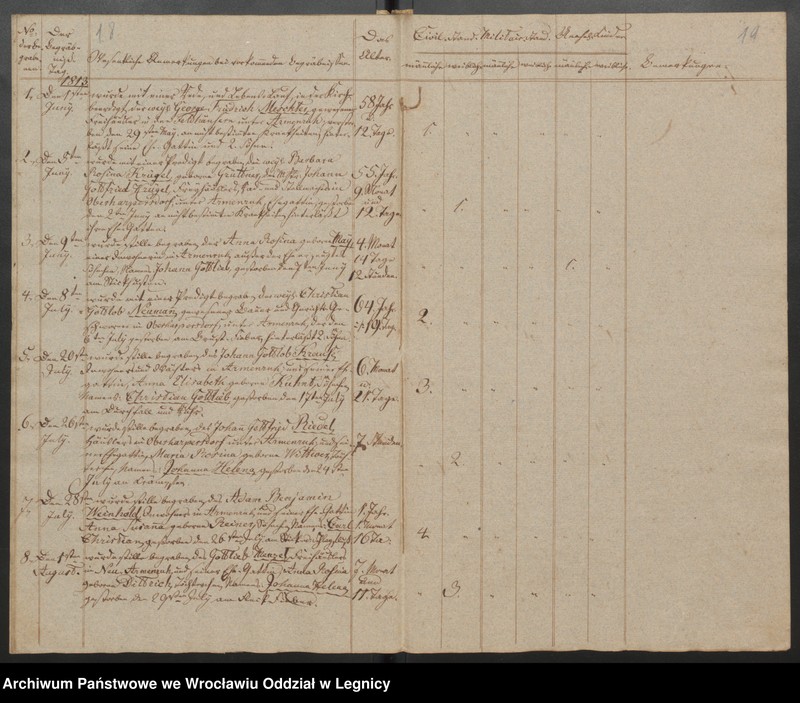 image.from.unit.number "Duplicat der Harpersdorfer Kirchenbücher von der Gemeinde Armenruh und dessen Anteil"