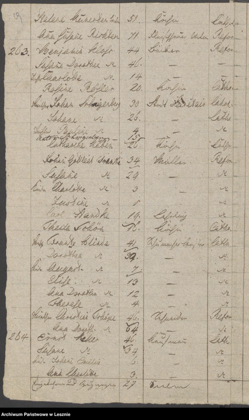 Obraz 11 z jednostki "[Seelenliste vom 2-ten Stadtviertel der Stadt Lissa]"