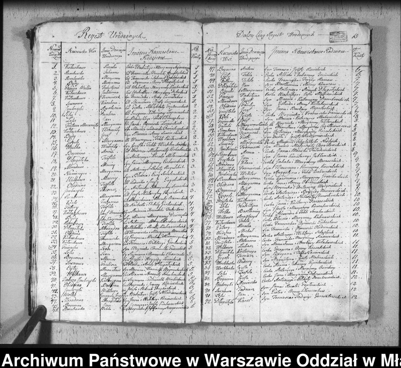 image.from.unit.number "Akta urodzin, małżeństw i zgonów"