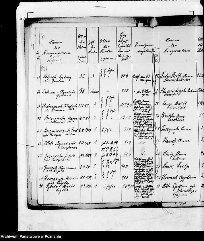 Obraz 16 z jednostki "Anträge auf Bewilligung von Unterstützungen aus der Nationalstiftung."