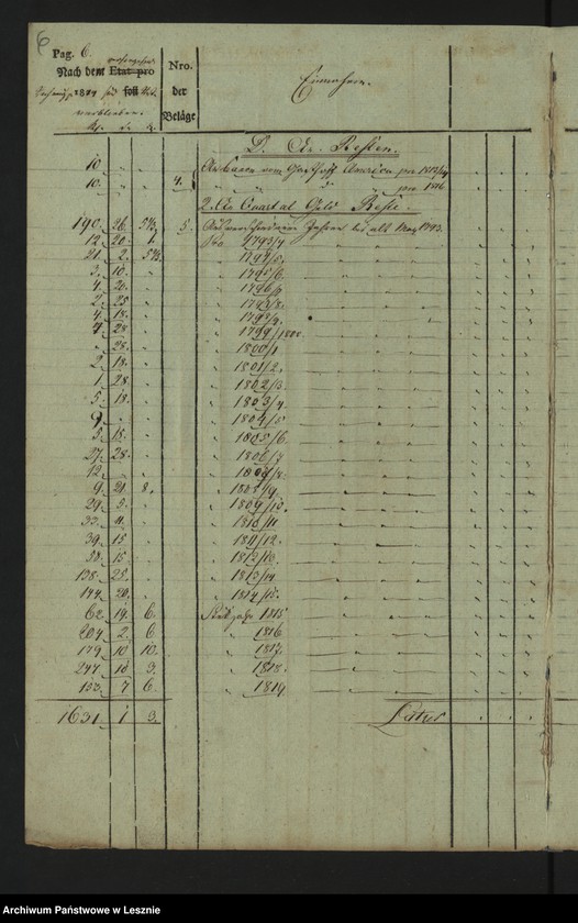 Obraz 8 z jednostki "[Kämmereikassenrechnung über Einnahme und Ausgabe bei der Kämmereikasse der Mediatstadt Lissa]"