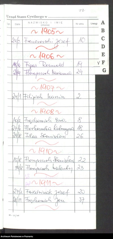 Obraz 17 z jednostki "[Skorowidz alfabetyczny do akt małżeństw i zgonów] za lata 1905-1912]"