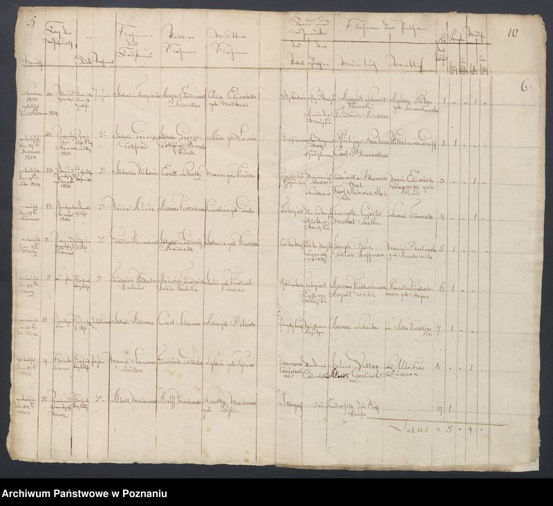 Obraz 6 z jednostki "Getrauten, Gebohren, Gestorben"