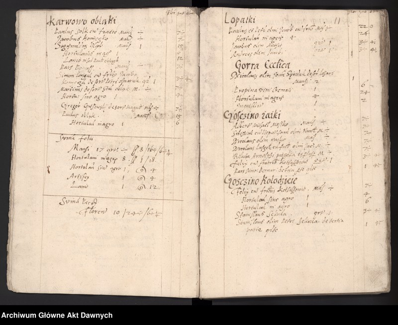 image.from.unit.number "Rejestry poborowe woj. płockiego i mazowieckiego."