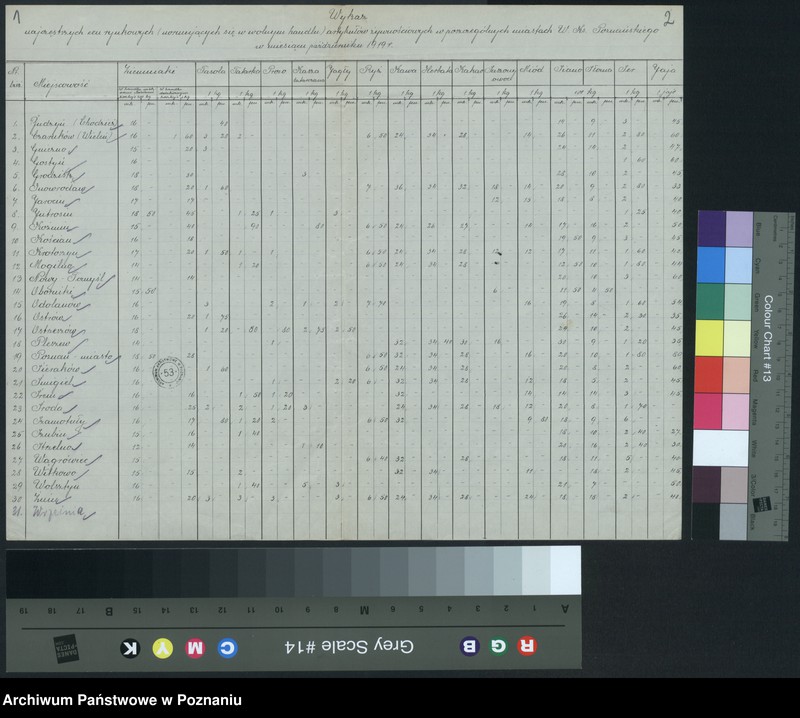 Obraz 3 z jednostki "[Wykaz najczęstszych cen rynkowych artykułów żywnościowych z poszczególnych miast W. Ks. Poznańskiego w październiku 1919]"