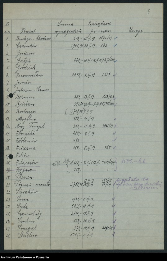 Obraz 7 z jednostki "[Statystyka produkcji rolnej - wynagrodzenia za oszacowanie plonów w 1919 roku]"