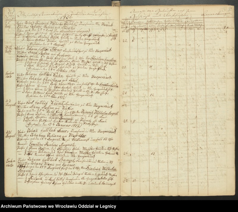 image.from.unit.number "Duplicat der Harpersdorfer Kirchenbücher von der Gemeinde Niederharpersdorf"